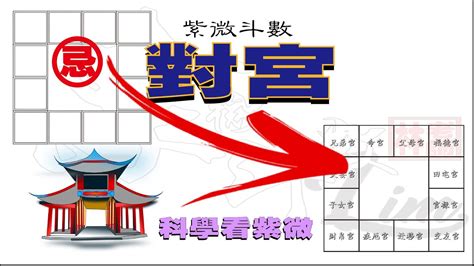 十二宮位查詢|紫微宮位